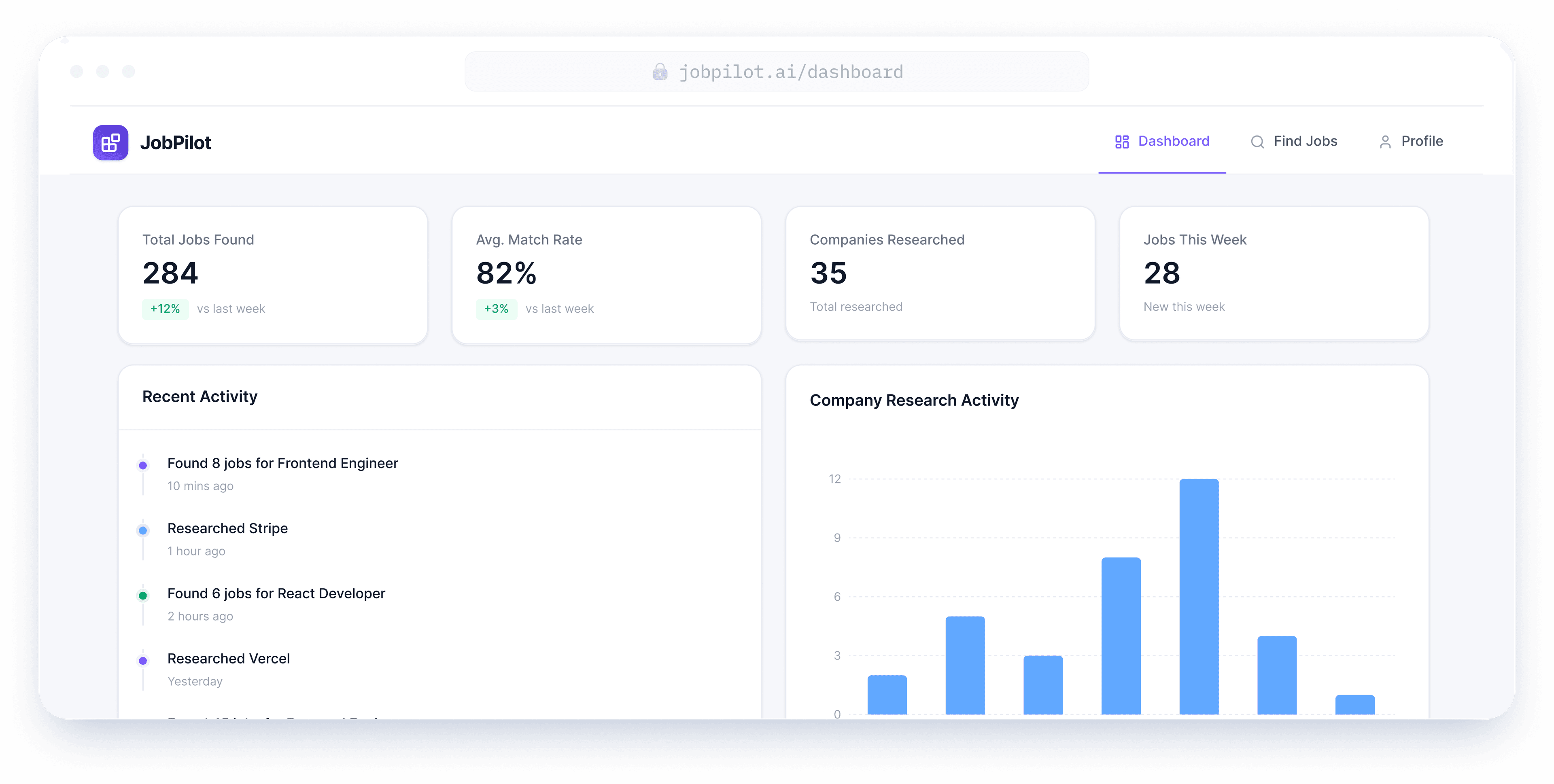 Ash Hire dashboard showing job search statistics, activity, and company research
